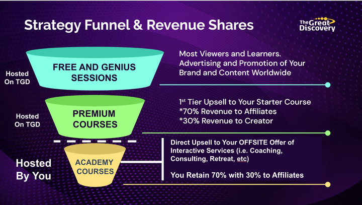 New MLM Business 2024: How 'The Great Discovery' by Six Sigma Revolutionizes Affiliate Marketing for Modern Entrepreneurs